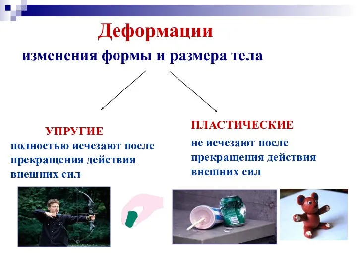 Деформации изменения формы и размера тела УПРУГИЕ ПЛАСТИЧЕСКИЕ полностью исчезают после