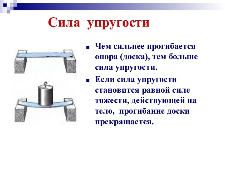 Сила упругости Чем сильнее прогибается опора (доска), тем больше сила упругости.