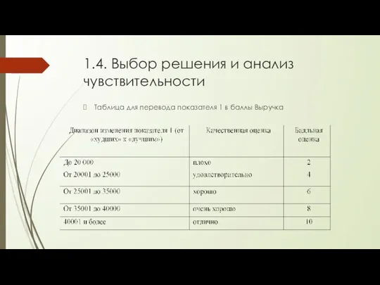 1.4. Выбор решения и анализ чувствительности Таблица для перевода показателя 1 в баллы Выручка