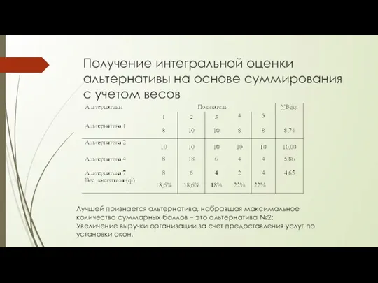 Получение интегральной оценки альтернативы на основе суммирования с учетом весов Лучшей