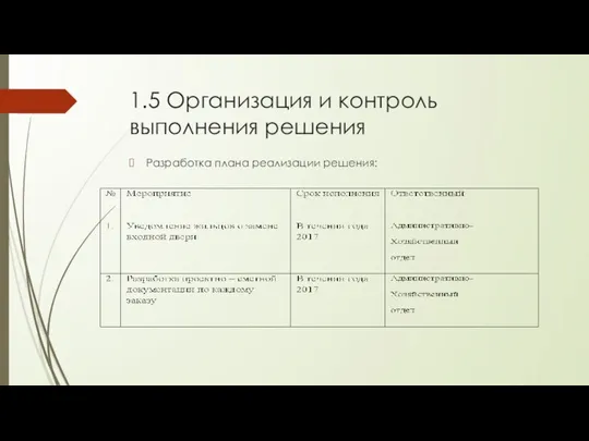 1.5 Организация и контроль выполнения решения Разработка плана реализации решения: