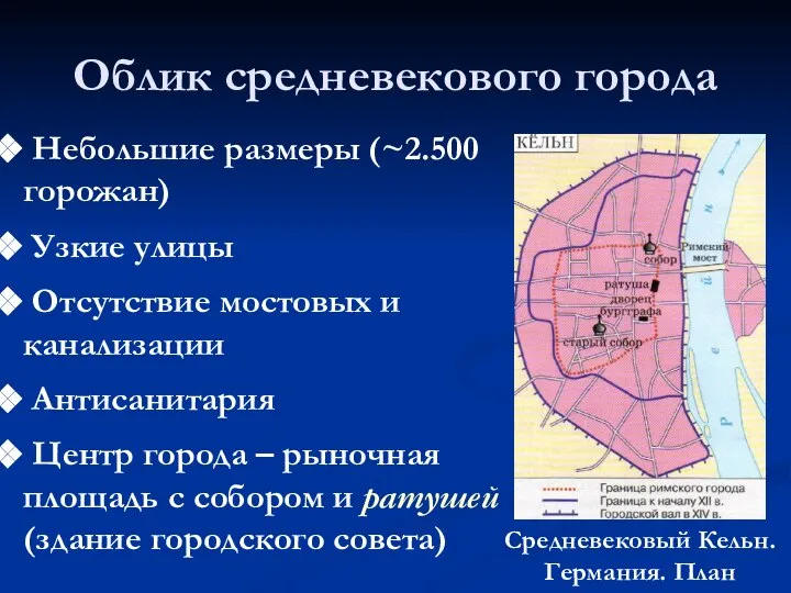 Облик средневекового города Небольшие размеры (~2.500 горожан) Узкие улицы Отсутствие мостовых