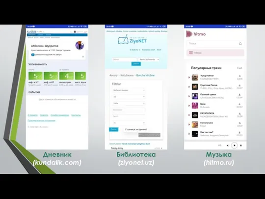 Дневник (kundalik.com) Библиотека (ziyonet.uz) Музыка (hitmo.ru)