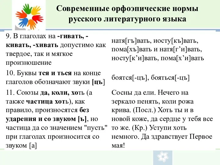 Современные орфоэпические нормы русского литературного языка