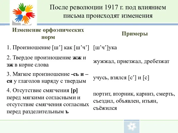 После революции 1917 г. под влиянием письма происходят изменения