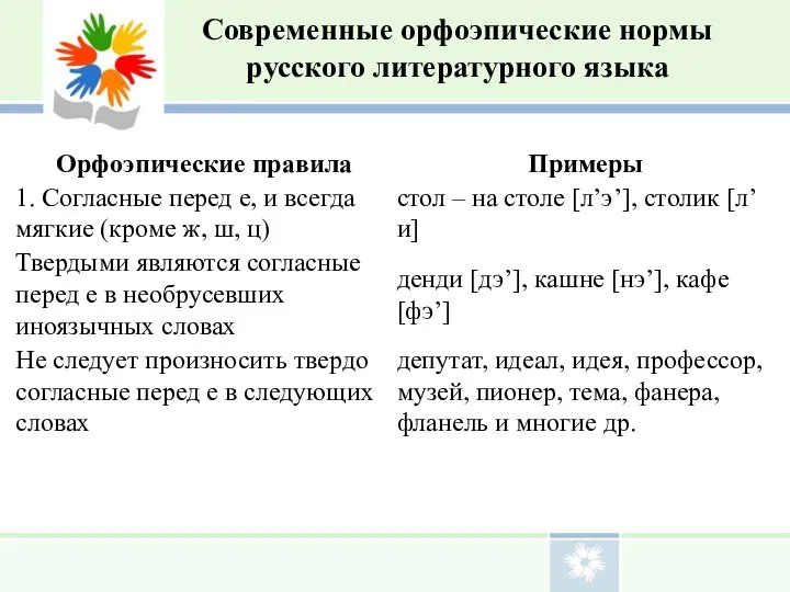 Современные орфоэпические нормы русского литературного языка