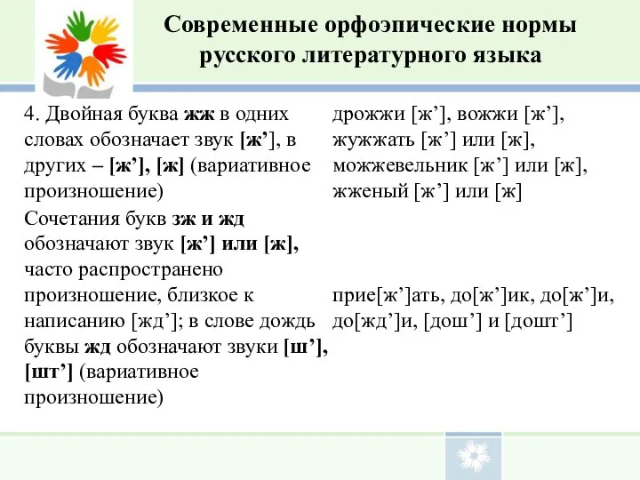 Современные орфоэпические нормы русского литературного языка