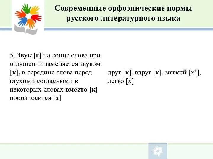 Современные орфоэпические нормы русского литературного языка