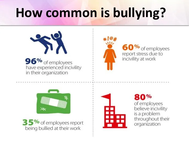 How common is bullying?