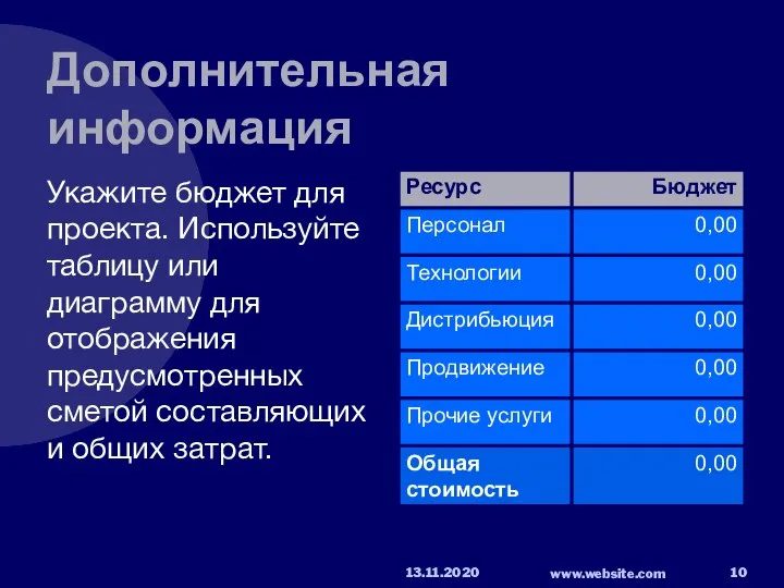 Дополнительная информация Укажите бюджет для проекта. Используйте таблицу или диаграмму для