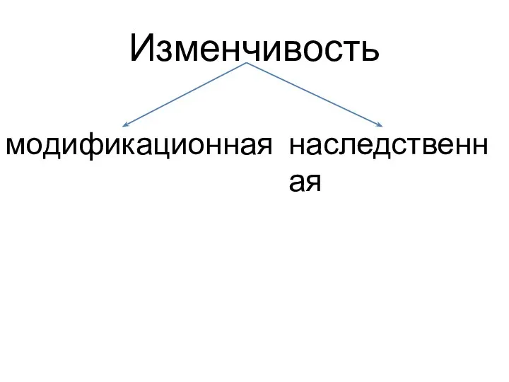 Изменчивость модификационная наследственная