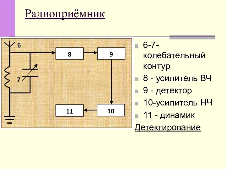 Радиоприёмник 6-7- колебательный контур 8 - усилитель ВЧ 9 - детектор