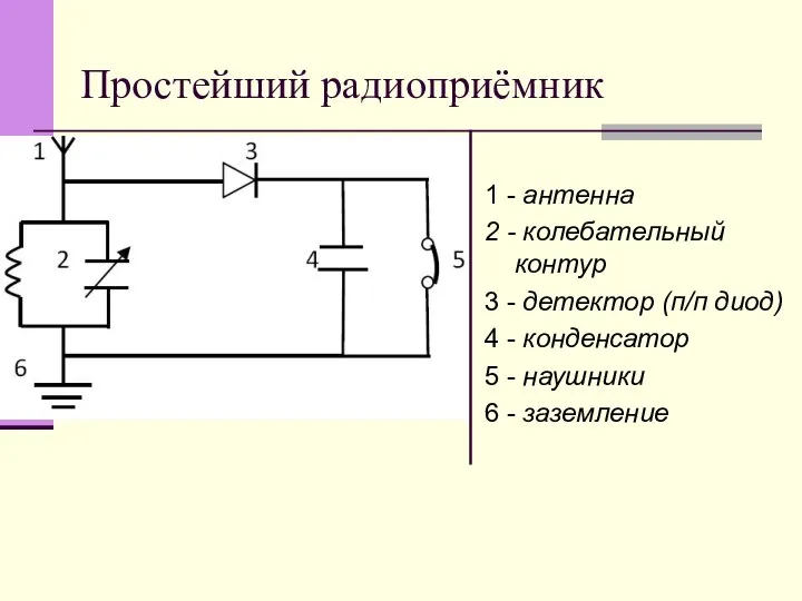 Простейший радиоприёмник 1 - антенна 2 - колебательный контур 3 -