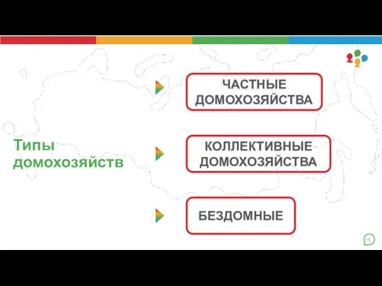 Типы домохозяйств ЧАСТНЫЕ ДОМОХОЗЯЙСТВА КОЛЛЕКТИВНЫЕ ДОМОХОЗЯЙСТВА БЕЗДОМНЫЕ