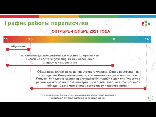 График работы переписчика Перепись в отдаленных и труднодоступных территорий пройдет в