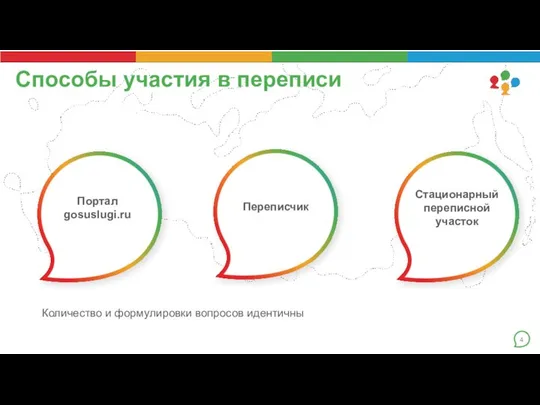 Портал gosuslugi.ru Количество и формулировки вопросов идентичны Стационарный переписной участок Переписчик Способы участия в переписи