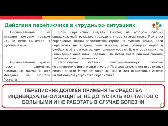 Действия переписчика в «трудных» ситуациях ПЕРЕПИСЧИК ДОЛЖЕН ПРИМЕНЯТЬ СРЕДСТВА ИНДИВИДУАЛЬНОЙ ЗАЩИТЫ,