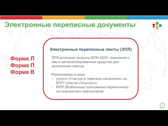 Электронные переписные документы Форма Л Форма П Форма В Электронные переписные