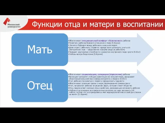 Функции отца и матери в воспитании