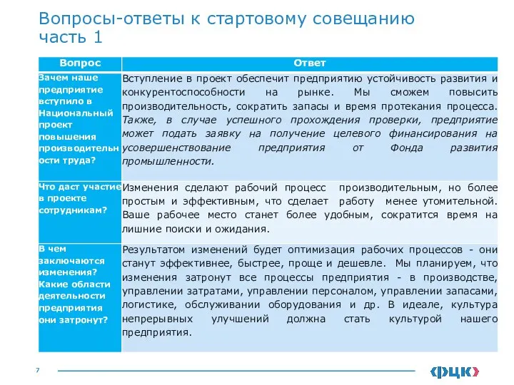 Вопросы-ответы к стартовому совещанию часть 1