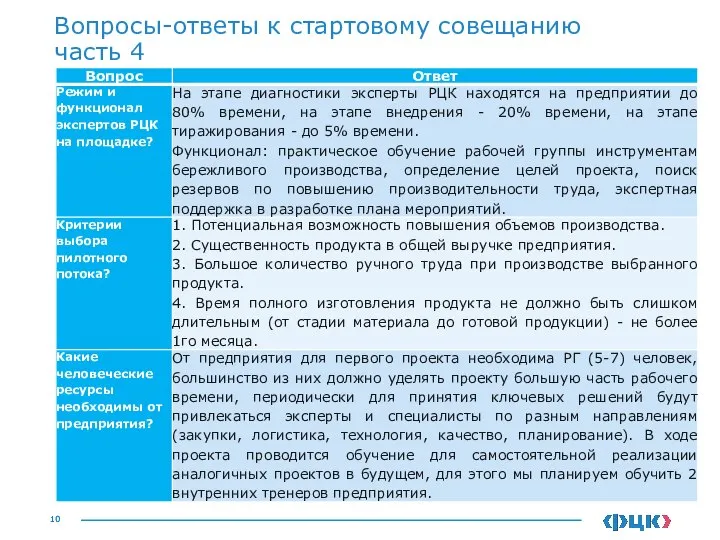 Вопросы-ответы к стартовому совещанию часть 4