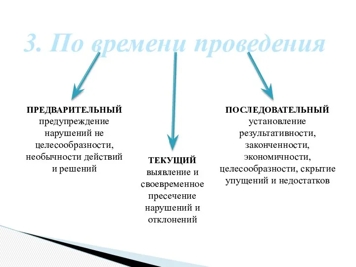 3. По времени проведения ПРЕДВАРИТЕЛЬНЫЙ предупреждение нарушений не целесообразности, необычности действий