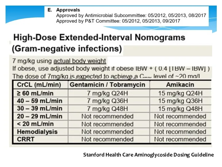 Stanford Health Care Aminoglycoside Dosing Guideline