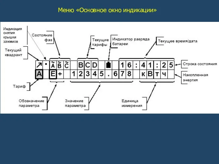 Меню «Основное окно индикации»