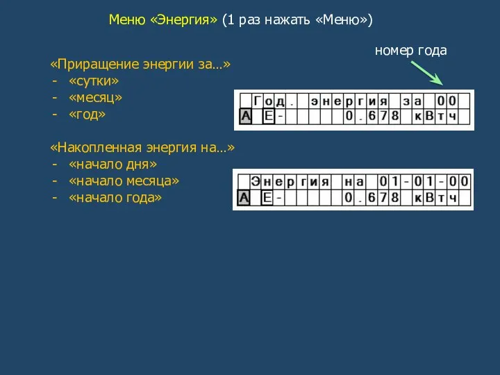 Меню «Энергия» (1 раз нажать «Меню») «Приращение энергии за…» «сутки» «месяц»