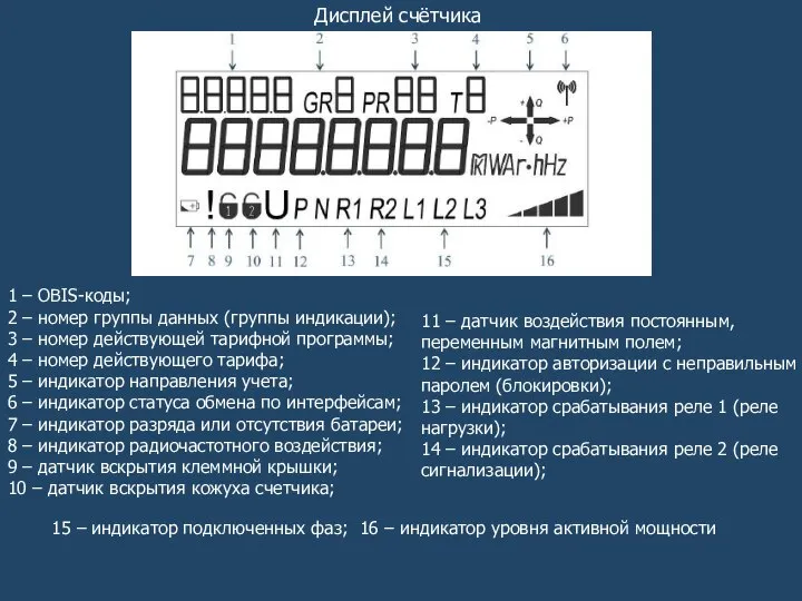 Дисплей счётчика 1 – OBIS-коды; 2 – номер группы данных (группы