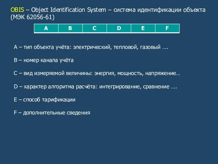 OBIS – Object Identification System – система идентификации объекта (МЭК 62056-61)