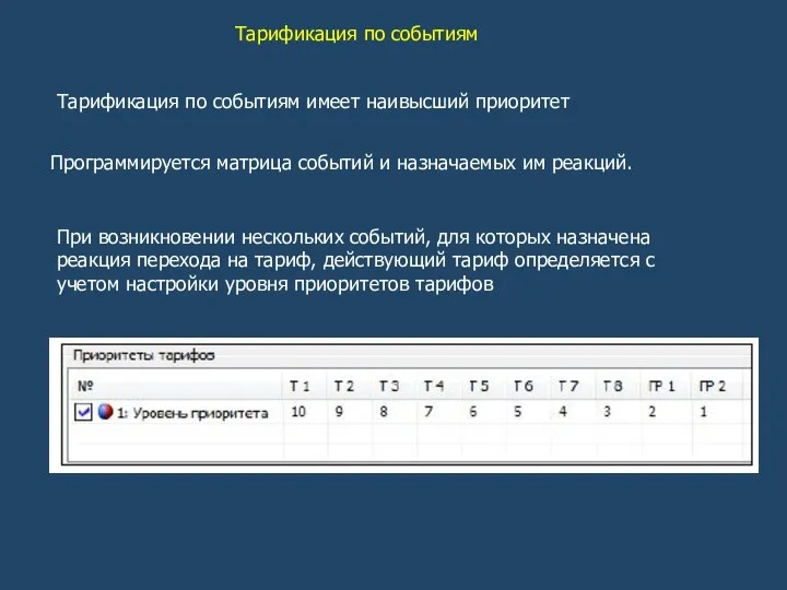 Тарификация по событиям Тарификация по событиям имеет наивысший приоритет Программируется матрица