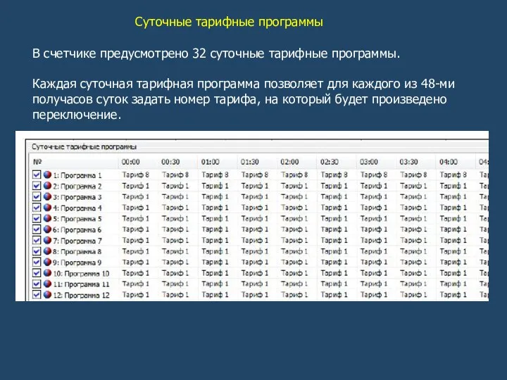 Суточные тарифные программы В счетчике предусмотрено 32 суточные тарифные программы. Каждая