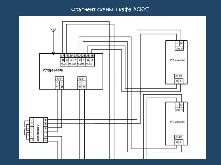 Фрагмент схемы шкафа АСКУЭ