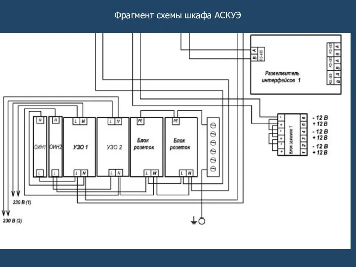 Фрагмент схемы шкафа АСКУЭ