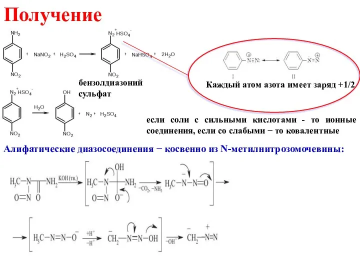 Получение Алифатические диазосоединения − косвенно из N-метилнитрозомочевины: бензолдиазоний сульфат Каждый атом