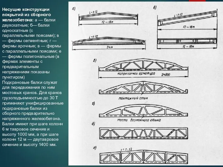 Несущие конструкции покрытий из сборного железобетона: а — балки двухскатные; б—