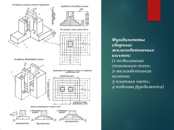 Фундаменты сборных железобетонных колонн: (1-подколонник стаканного типа; 2-железобетонная колонна; 3-плитная часть; 4-подошва фундамента)