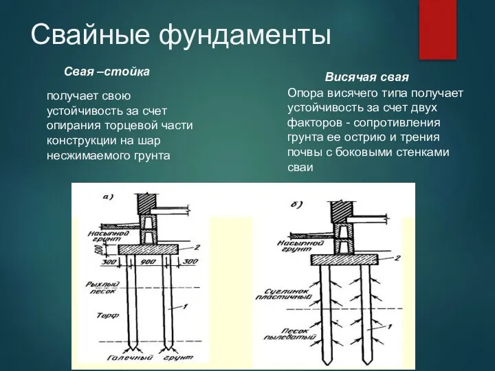 Свайные фундаменты Свая –стойка Висячая свая получает свою устойчивость за счет