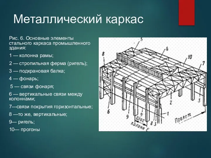 Металлический каркас Рис. 6. Основные элементы стального каркаса промышленного здания: 1