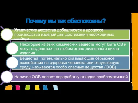 Почему мы так обеспокоены?