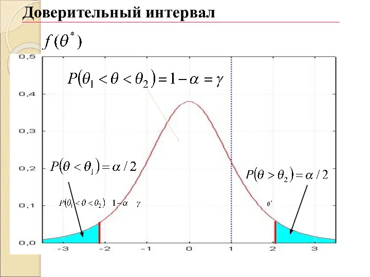 Доверительный интервал