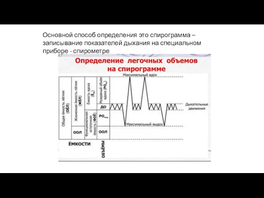 Основной способ определения это спирограмма – записывание показателей дыхания на специальном приборе - спирометре