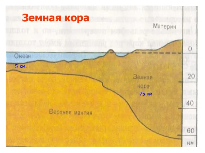 5 км. 75 км Земная кора