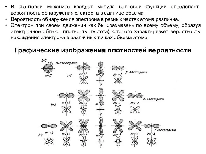 В квантовой механике квадрат модуля волновой функции определяет вероятность обнаружения электрона