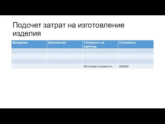 Подсчет затрат на изготовление изделия
