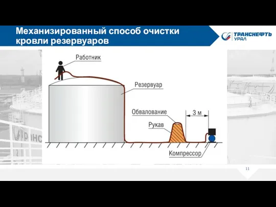 Механизированный способ очистки кровли резервуаров Текст Текст Текст Текст