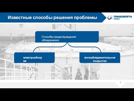 Известные способы решения проблемы Текст Способы предотвращения обледенения электрообогрев антиобледенительное покрытие