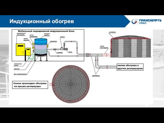 Индукционный обогрев Текст Текст Текст Текст