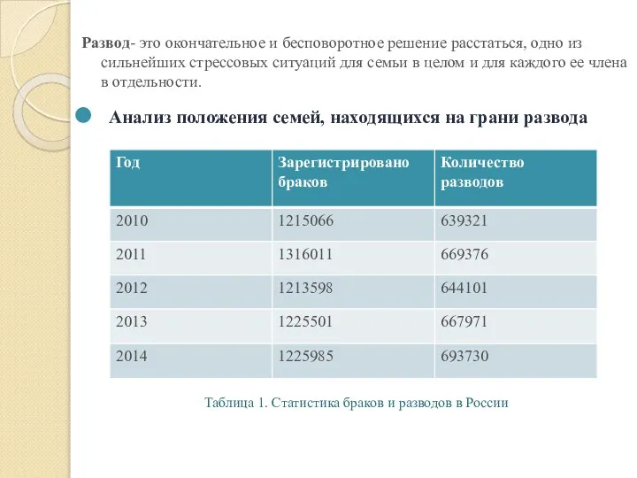 Развод- это окончательное и бесповоротное решение расстаться, одно из сильнейших стрессовых